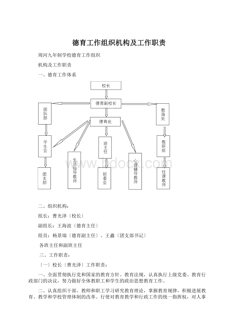 德育工作组织机构及工作职责Word格式.docx_第1页