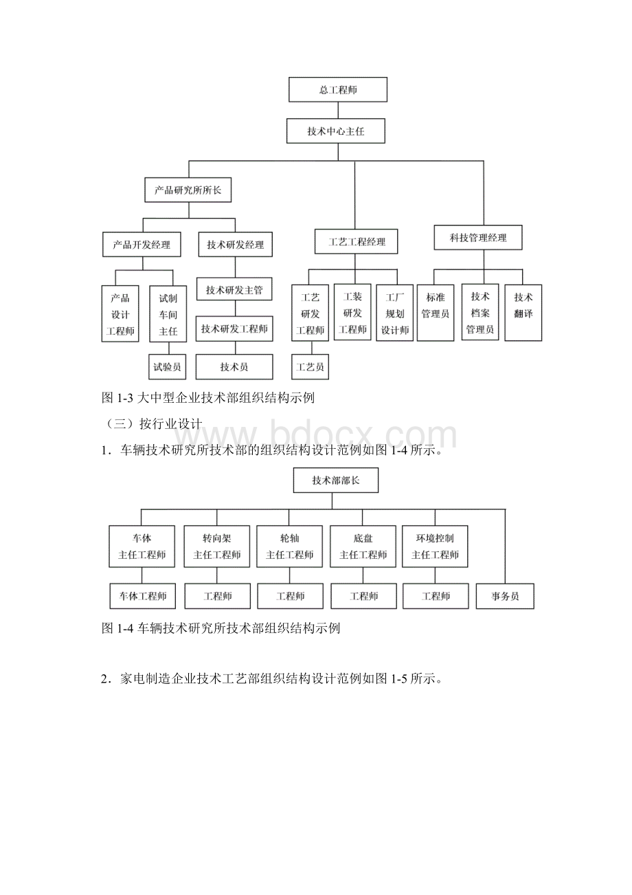 弗布克11技术研发部规范化管理工具箱.docx_第3页