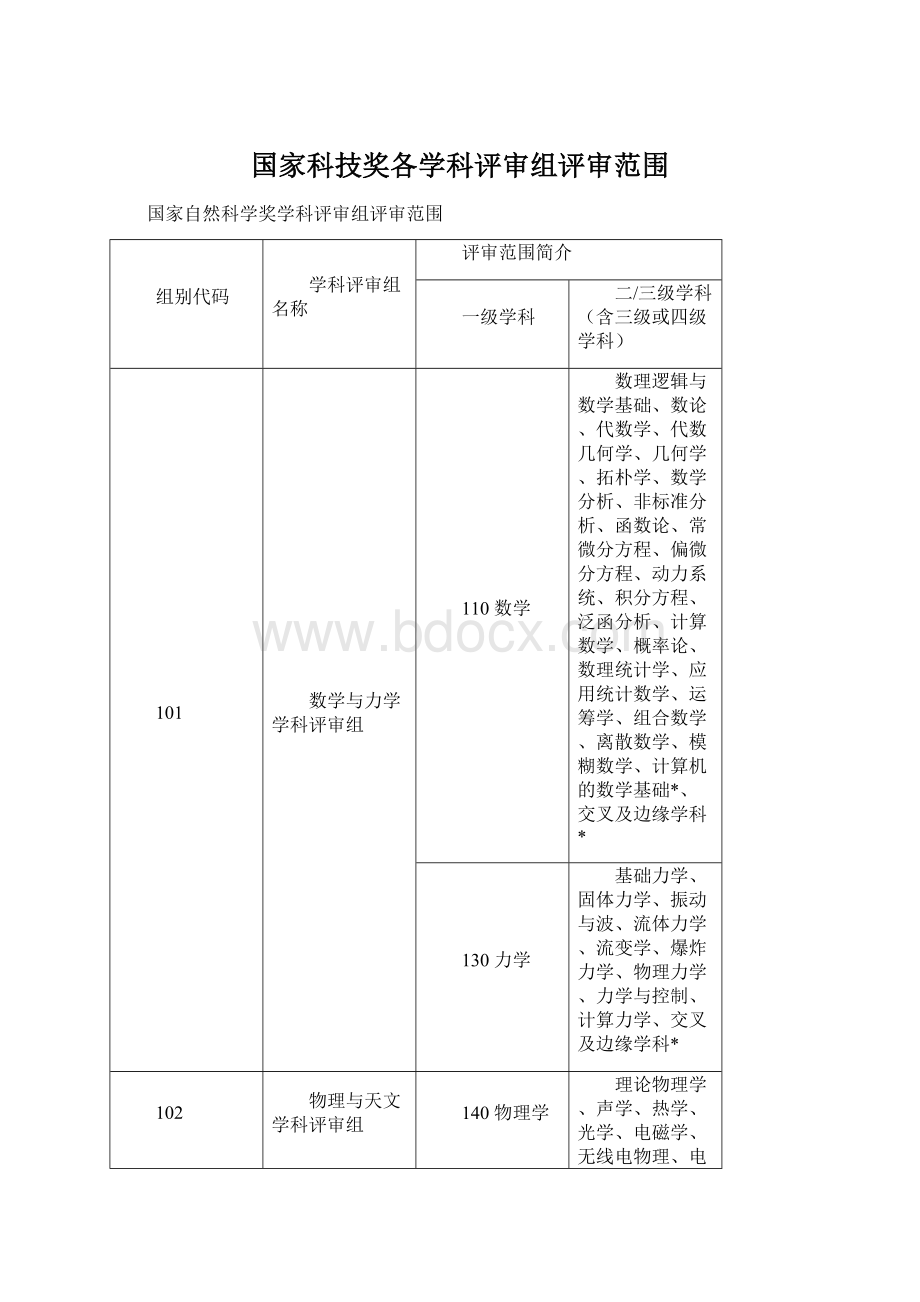 国家科技奖各学科评审组评审范围Word文档下载推荐.docx_第1页