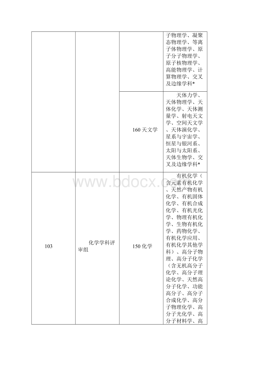 国家科技奖各学科评审组评审范围.docx_第2页