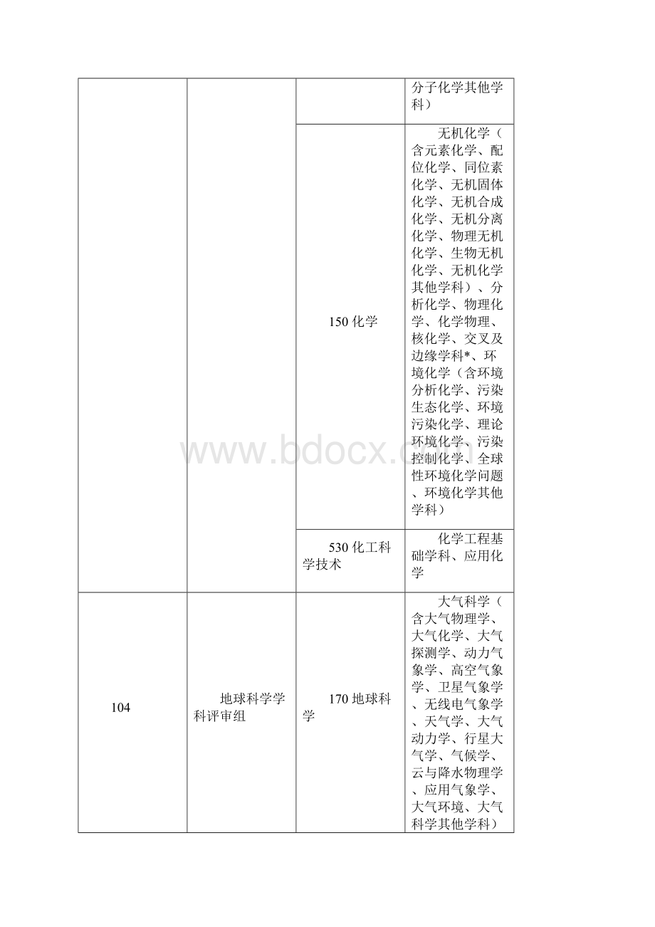 国家科技奖各学科评审组评审范围.docx_第3页