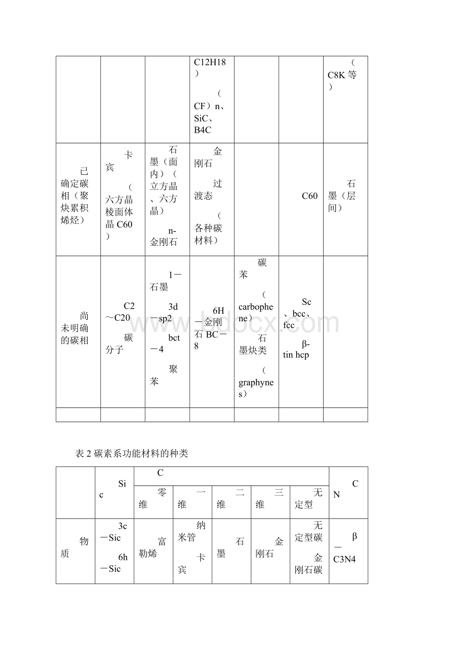 磨料磨具.docx_第2页