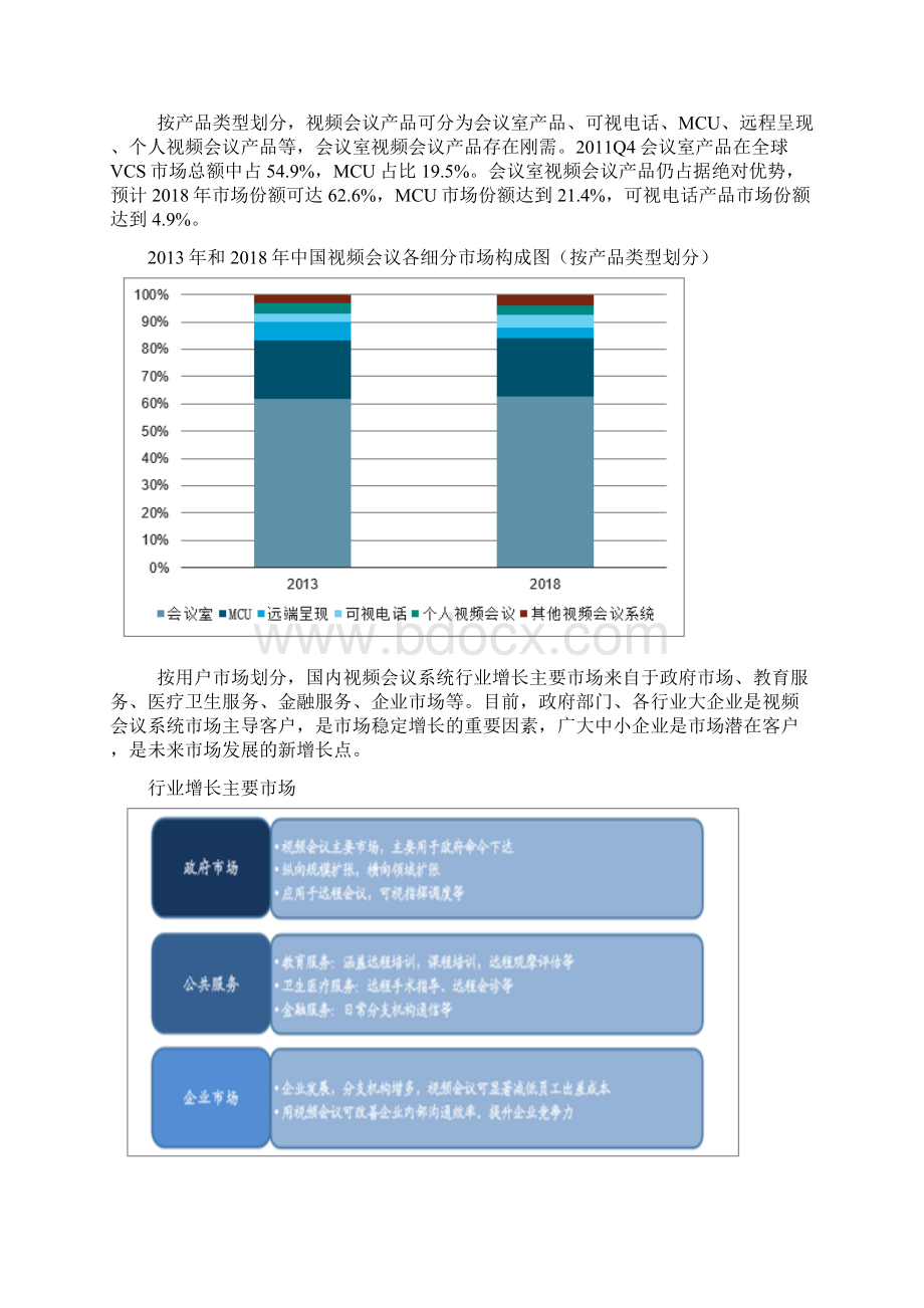 视频会议系统市场规模分析.docx_第3页