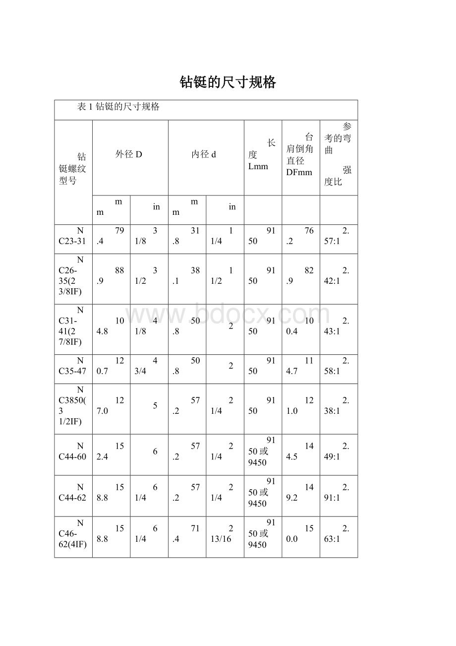 钻铤的尺寸规格Word格式.docx