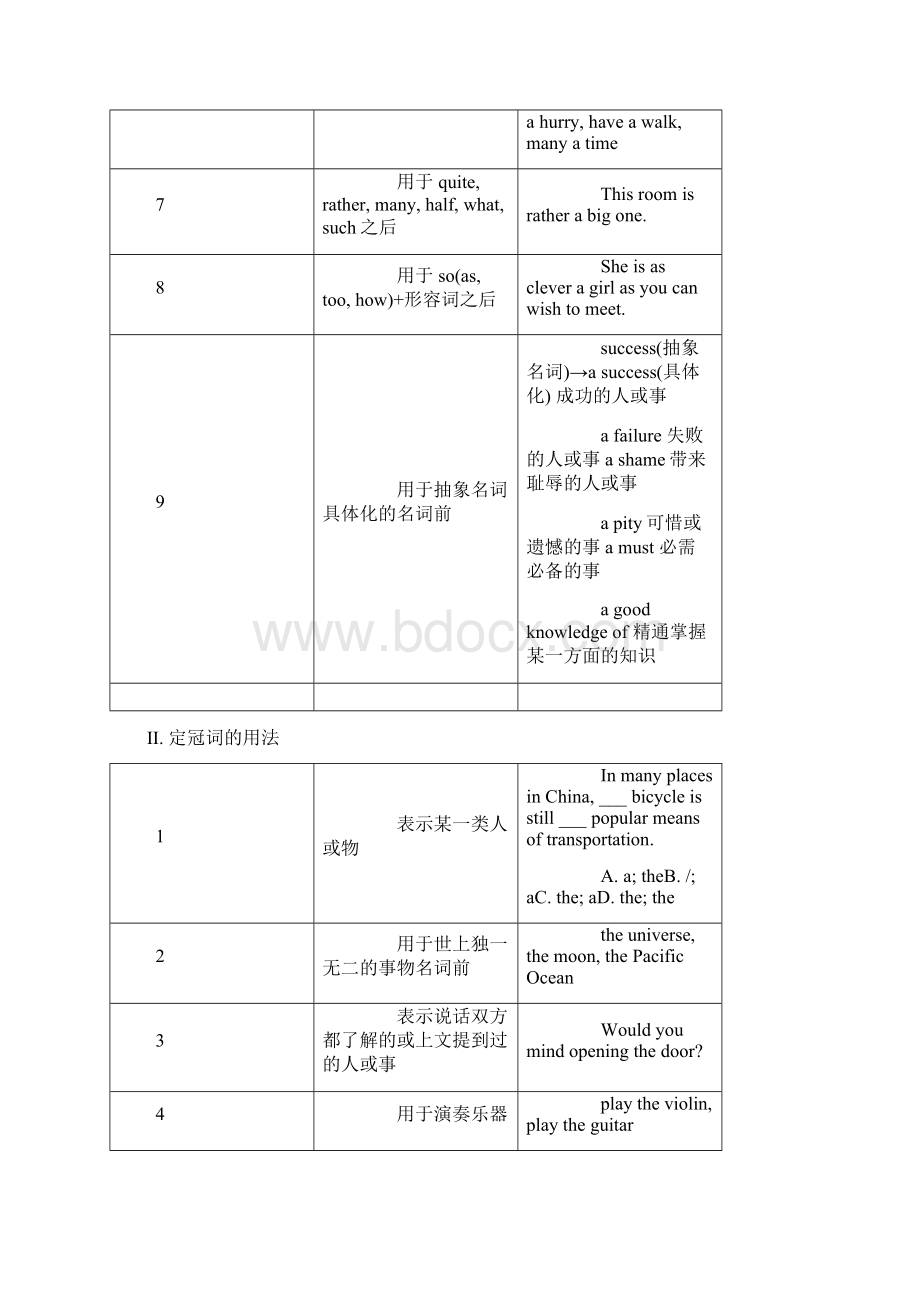 高考必考英语语法超级归纳汇总.docx_第2页