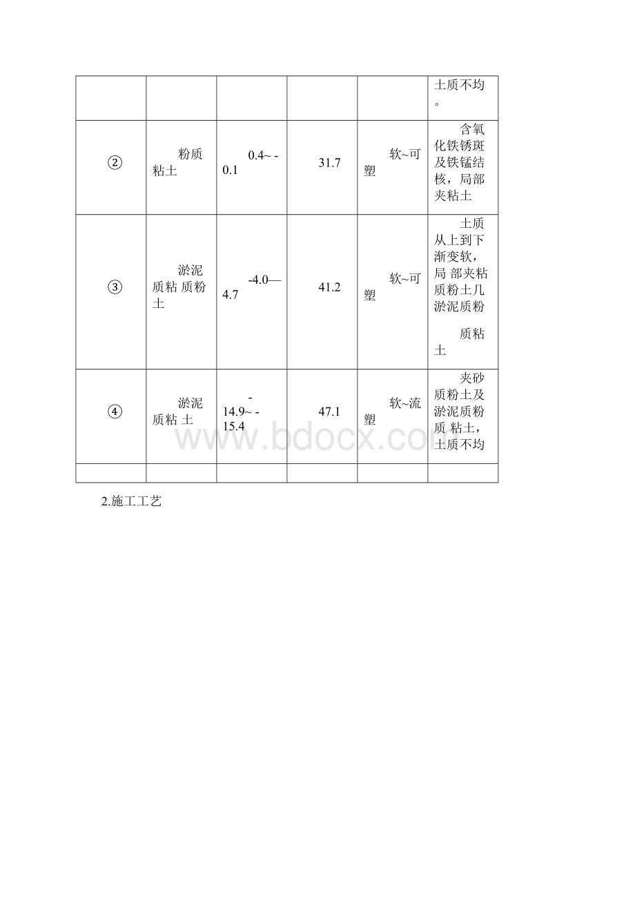 方桩沉桩方案Word格式文档下载.docx_第3页