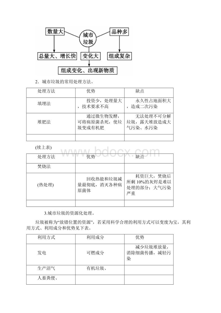 高中地理第二章第二节固体废弃物污染及其危害学案新人教版选修6.docx_第2页