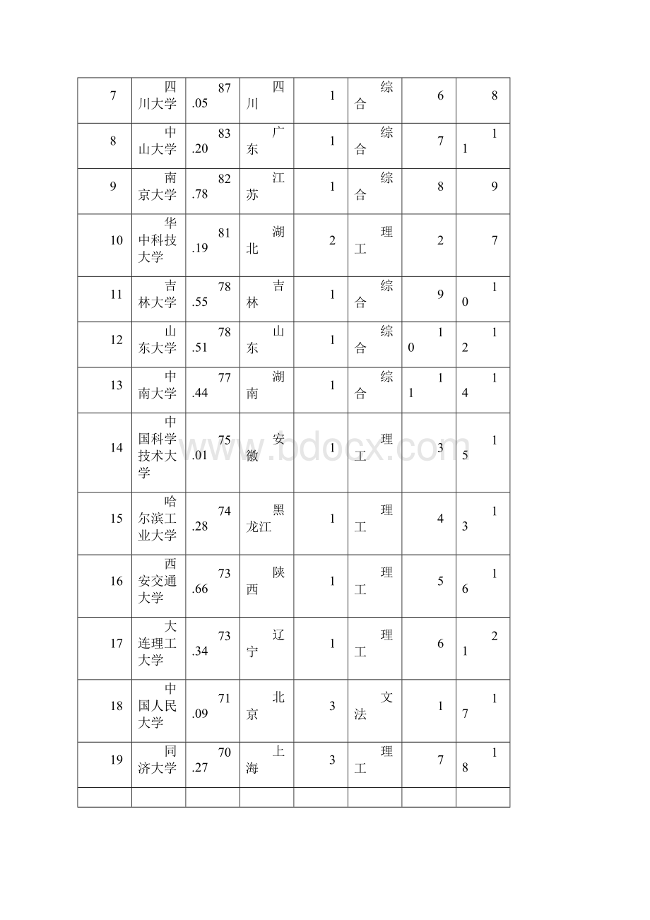 中国研究生教育分专业排行榜.docx_第2页