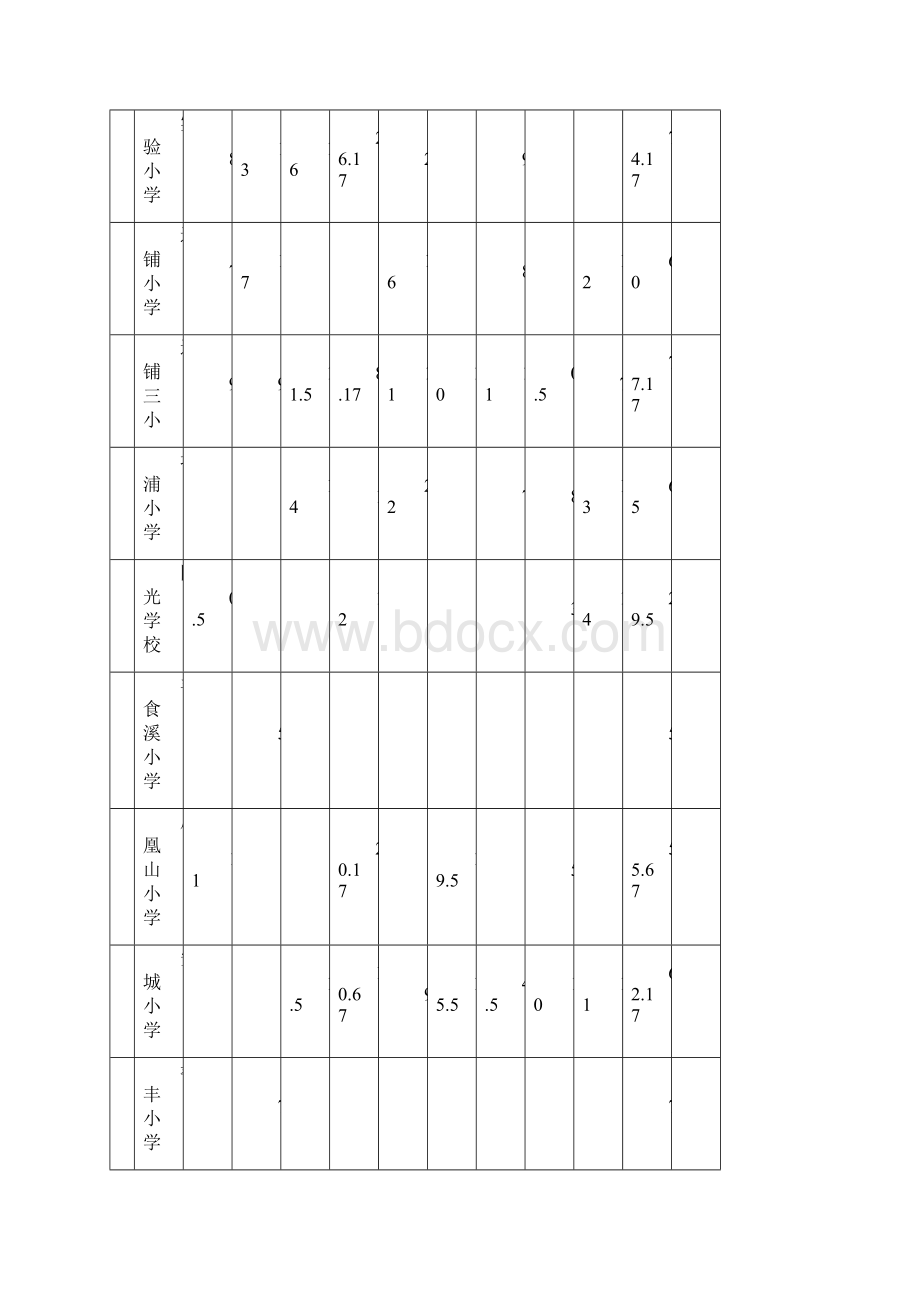 安吉县第六届中小学生阳光运动会.docx_第2页