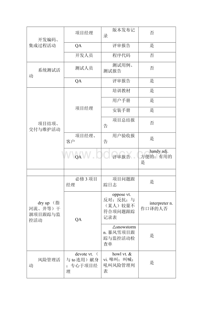 软件质量保证体系汇编Word格式文档下载.docx_第3页