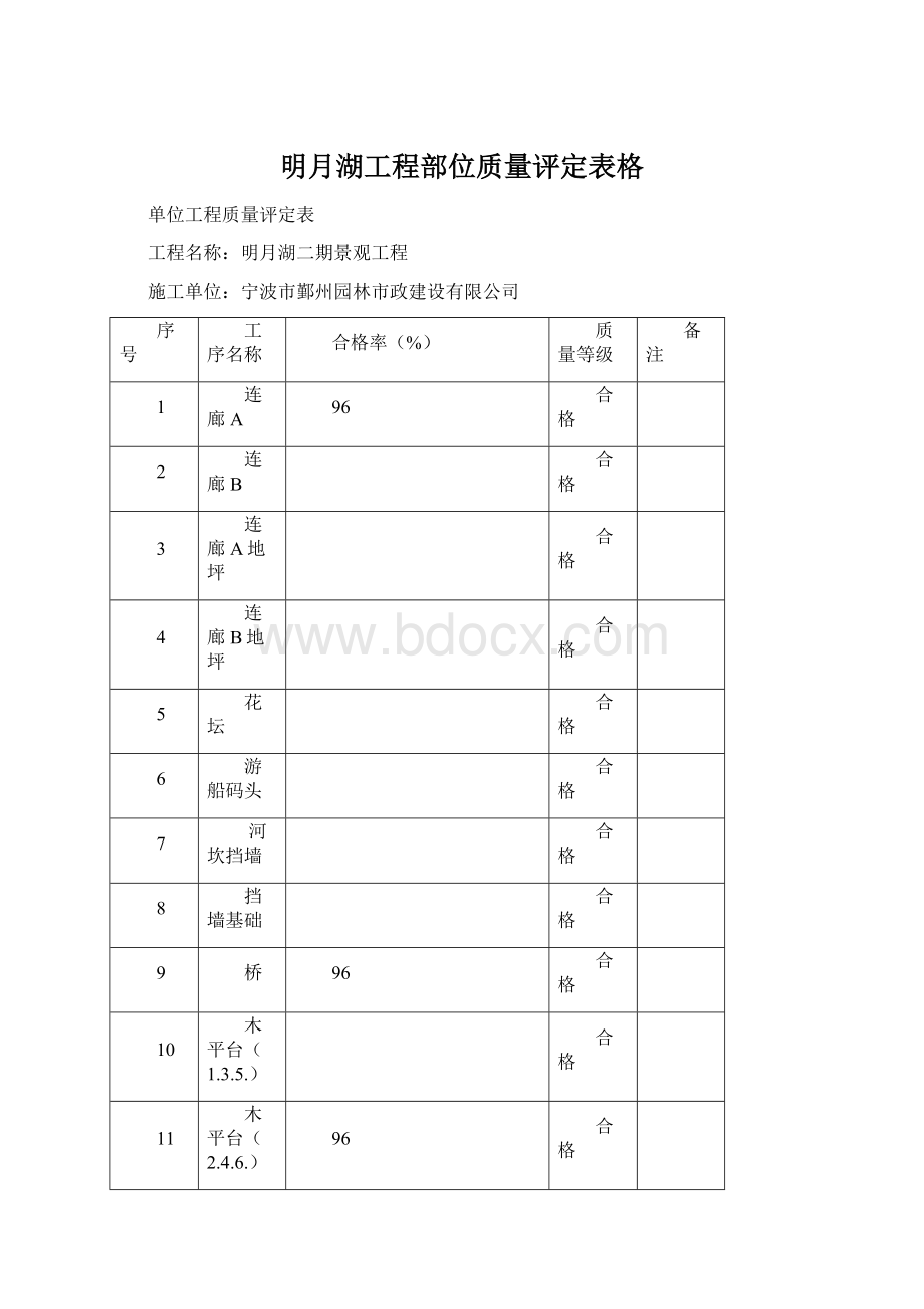 明月湖工程部位质量评定表格.docx