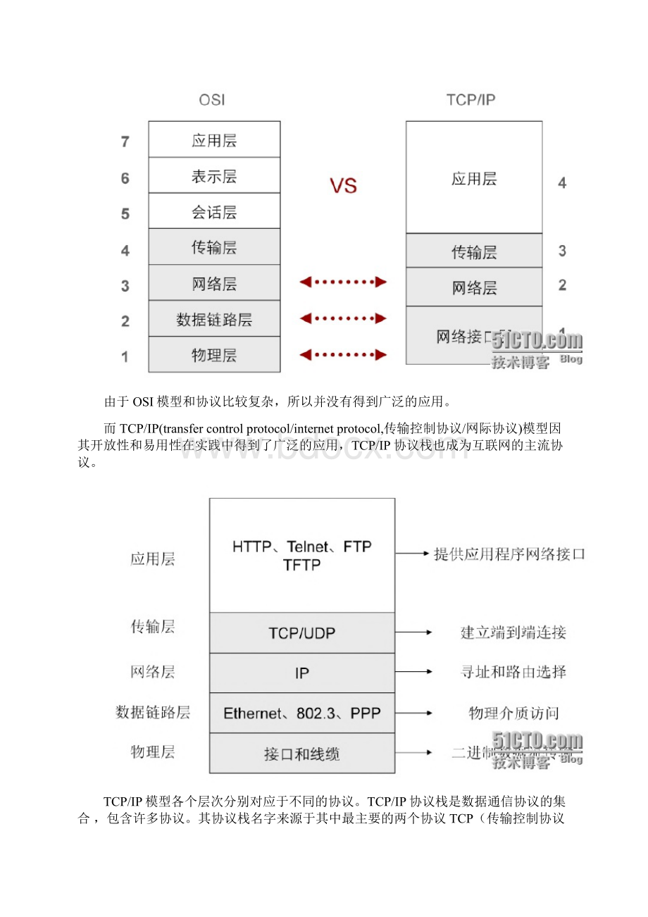 TCPIP 协议栈及 OSI 参考模型详解.docx_第3页