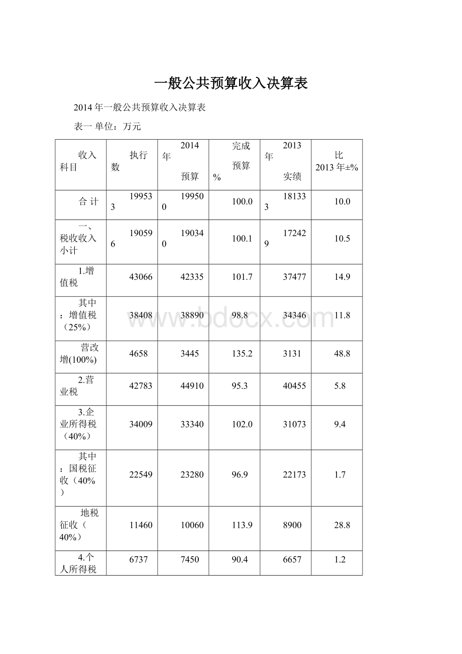 一般公共预算收入决算表Word格式文档下载.docx