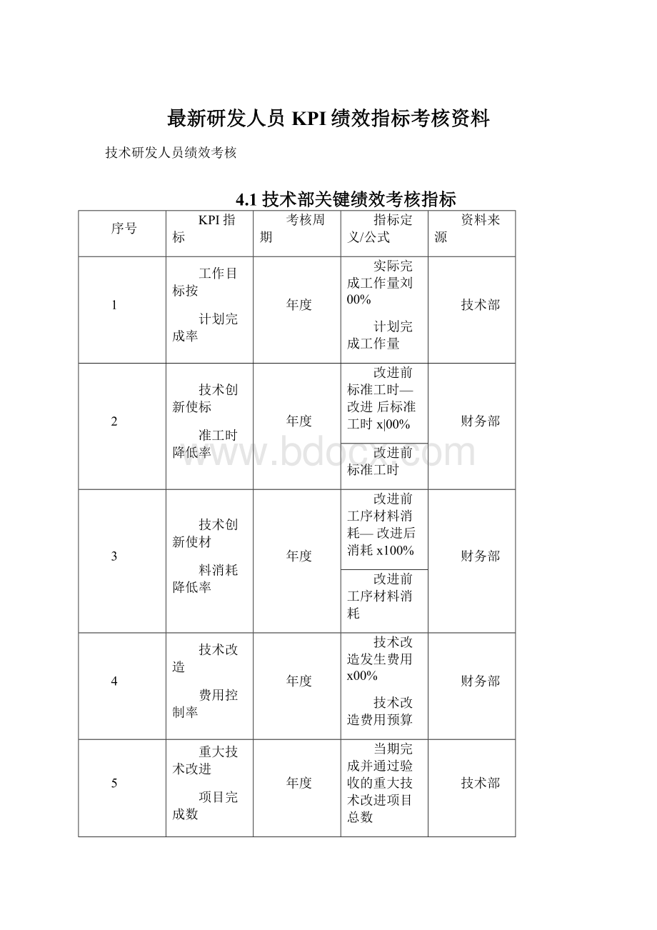 最新研发人员KPI绩效指标考核资料.docx