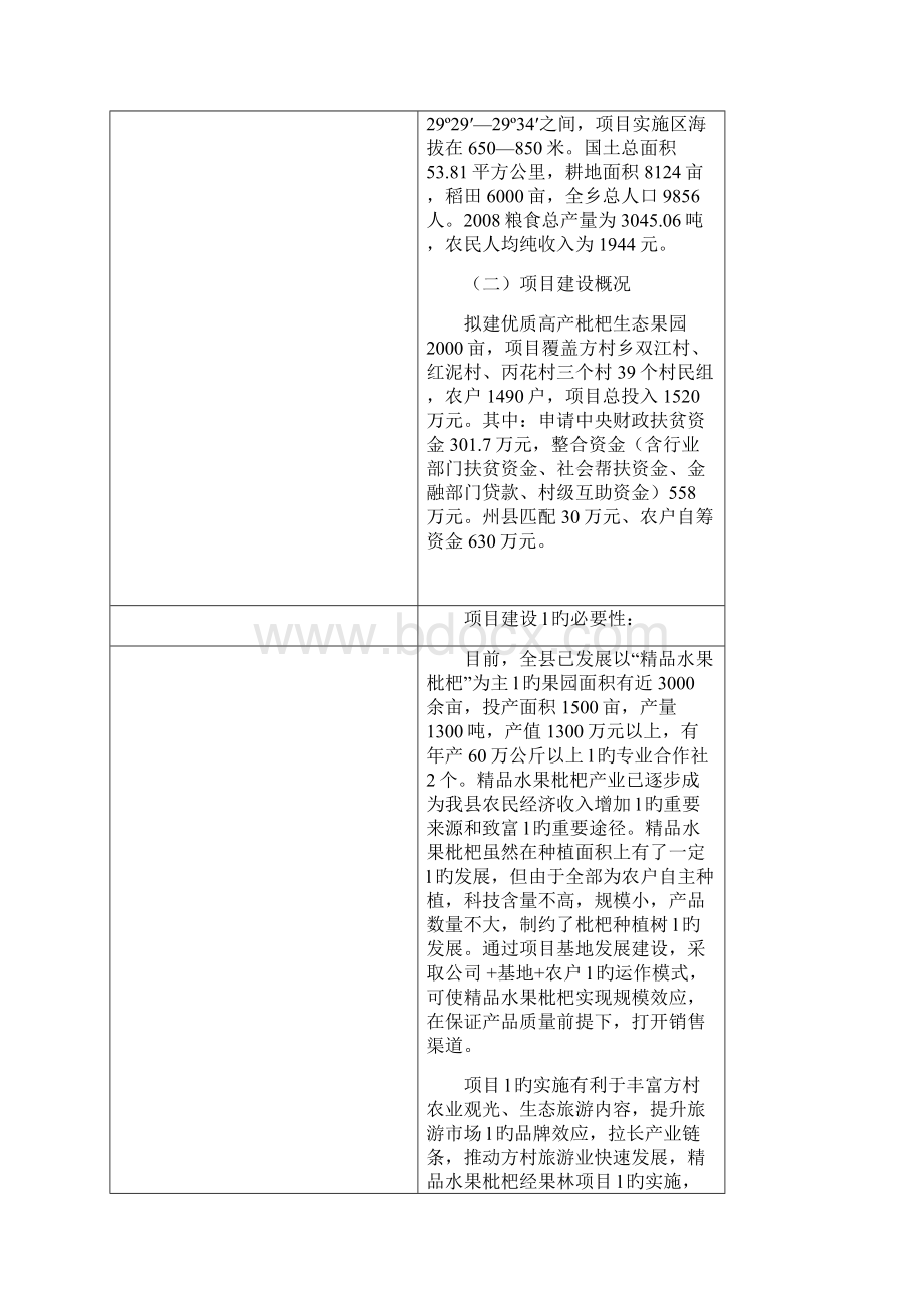 XX精品水果枇杷种植基地建设项目商业计划书.docx_第2页