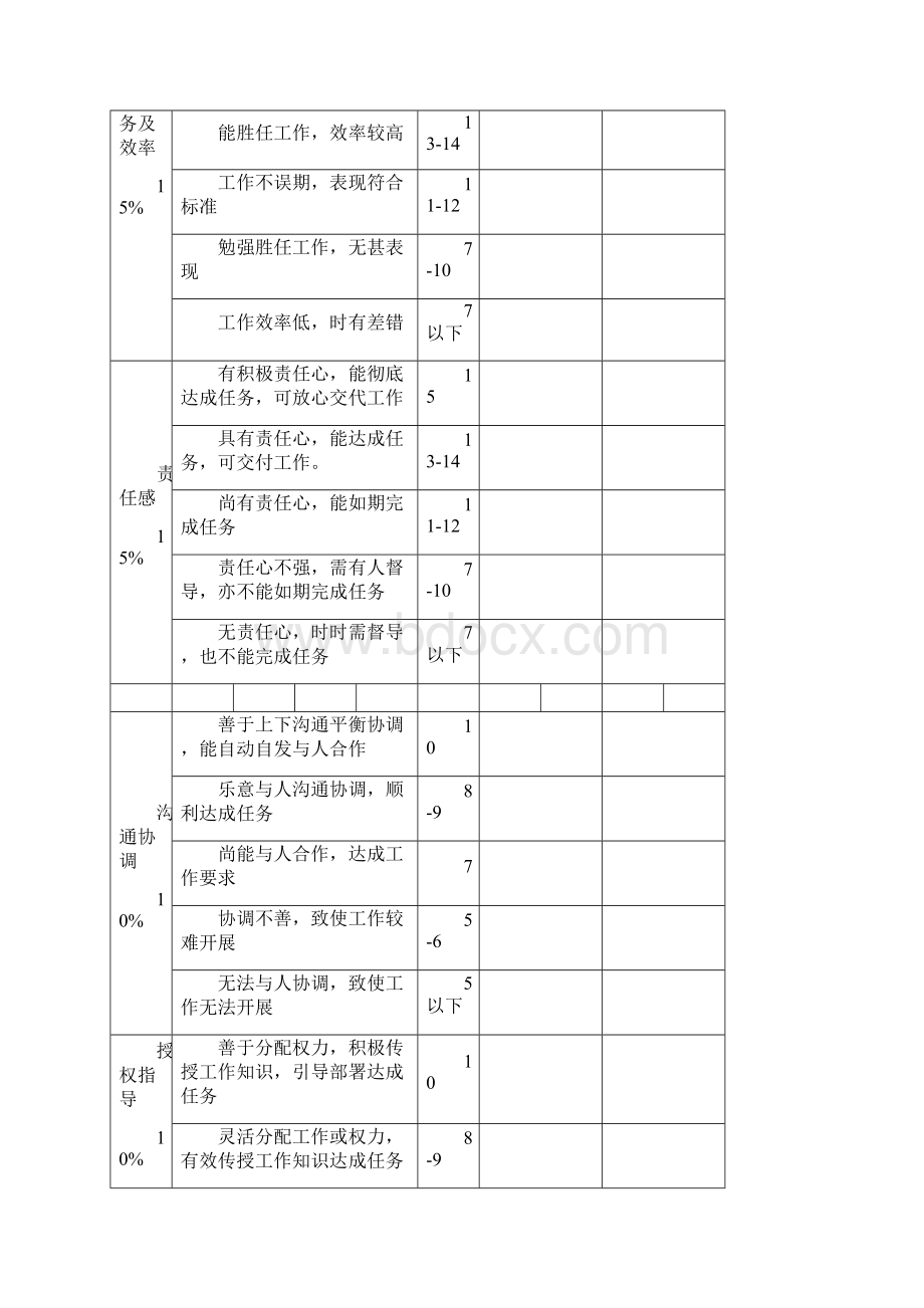 各部门绩效考核表格汇总1Word下载.docx_第2页