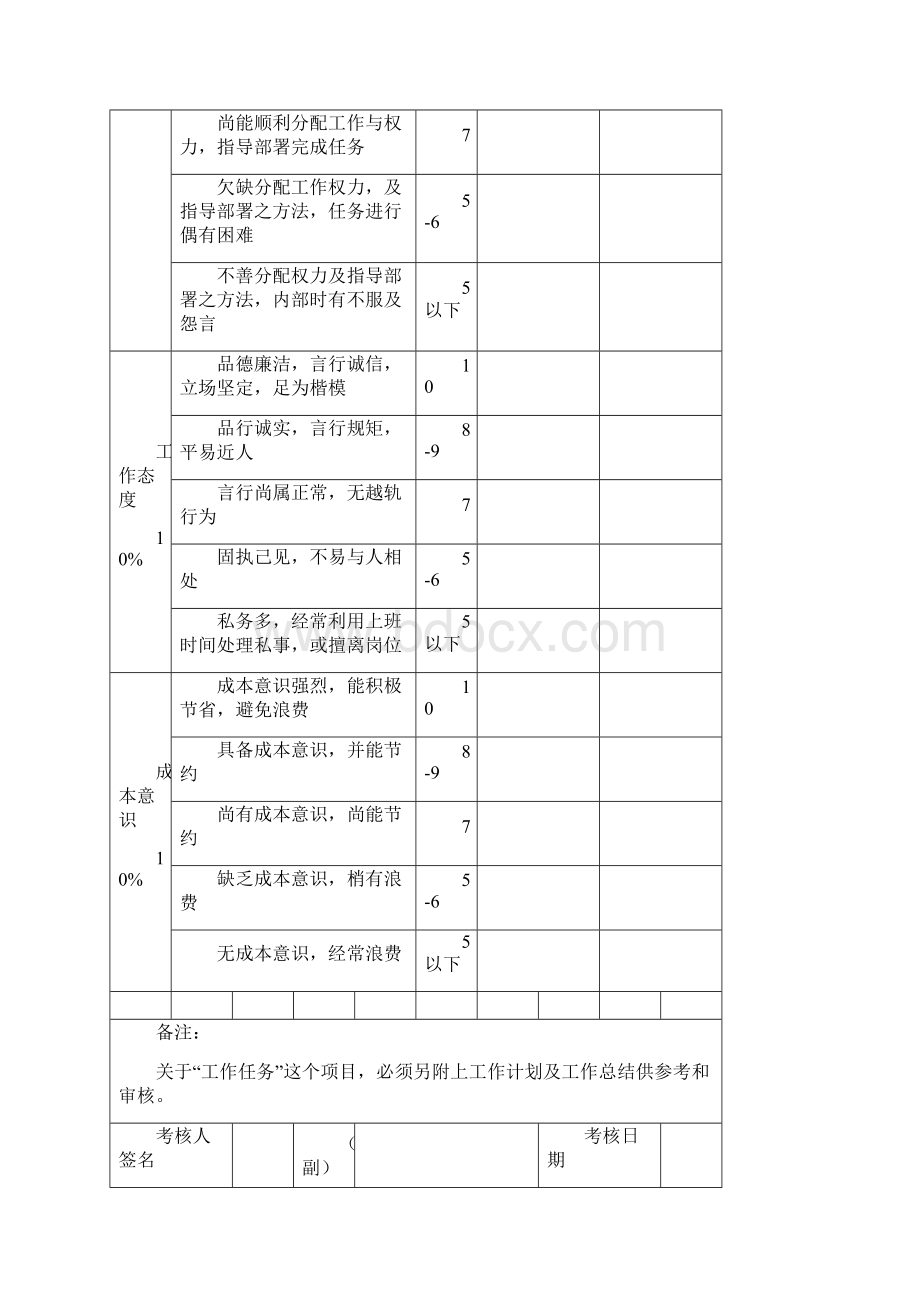 各部门绩效考核表格汇总1Word下载.docx_第3页