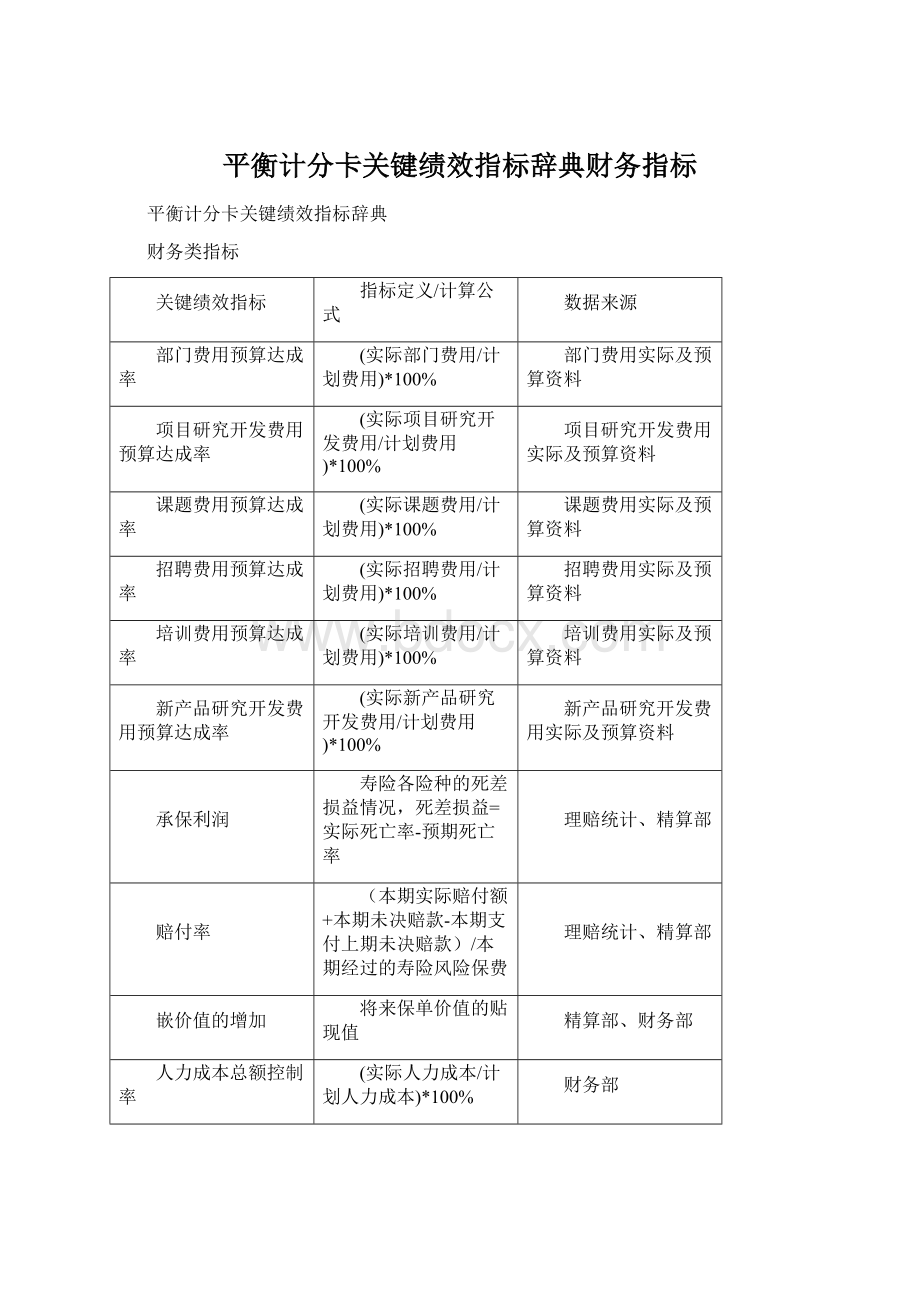 平衡计分卡关键绩效指标辞典财务指标.docx