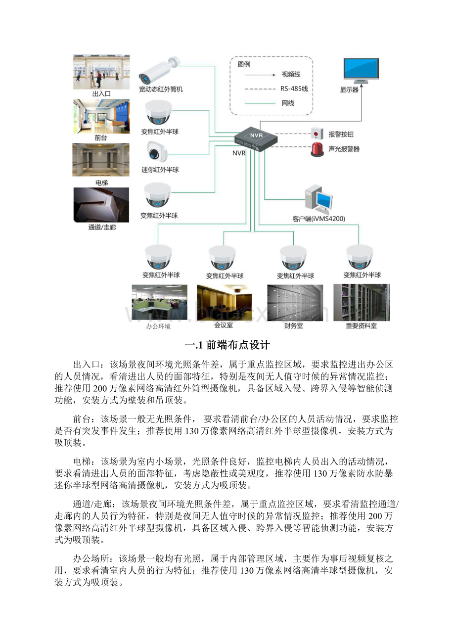 办公区域网络高清监控方案小型.docx_第2页