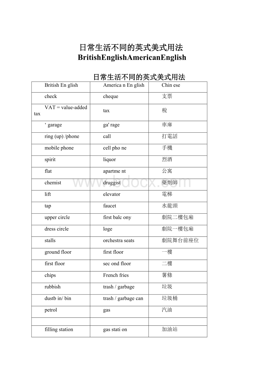 日常生活不同的英式美式用法BritishEnglishAmericanEnglish.docx_第1页