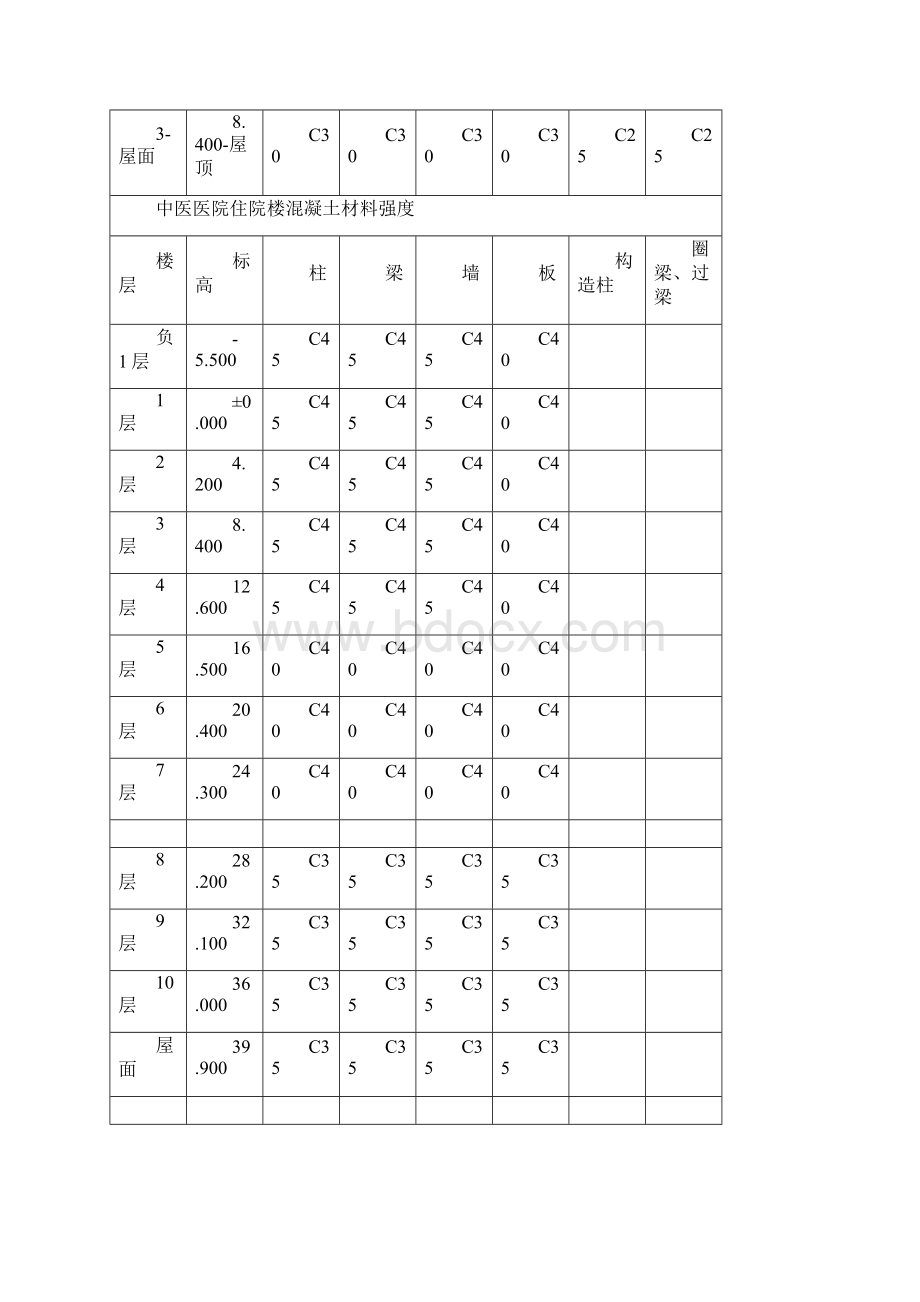 混凝土工程专项施工方案Word文档格式.docx_第3页