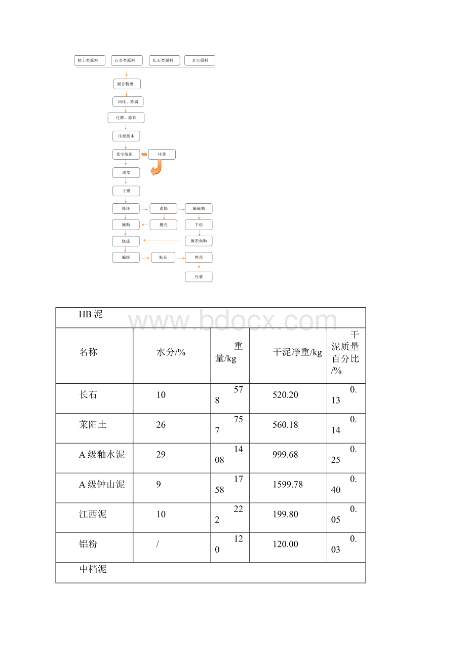 陶瓷生产实习报告Word文档下载推荐.docx_第2页