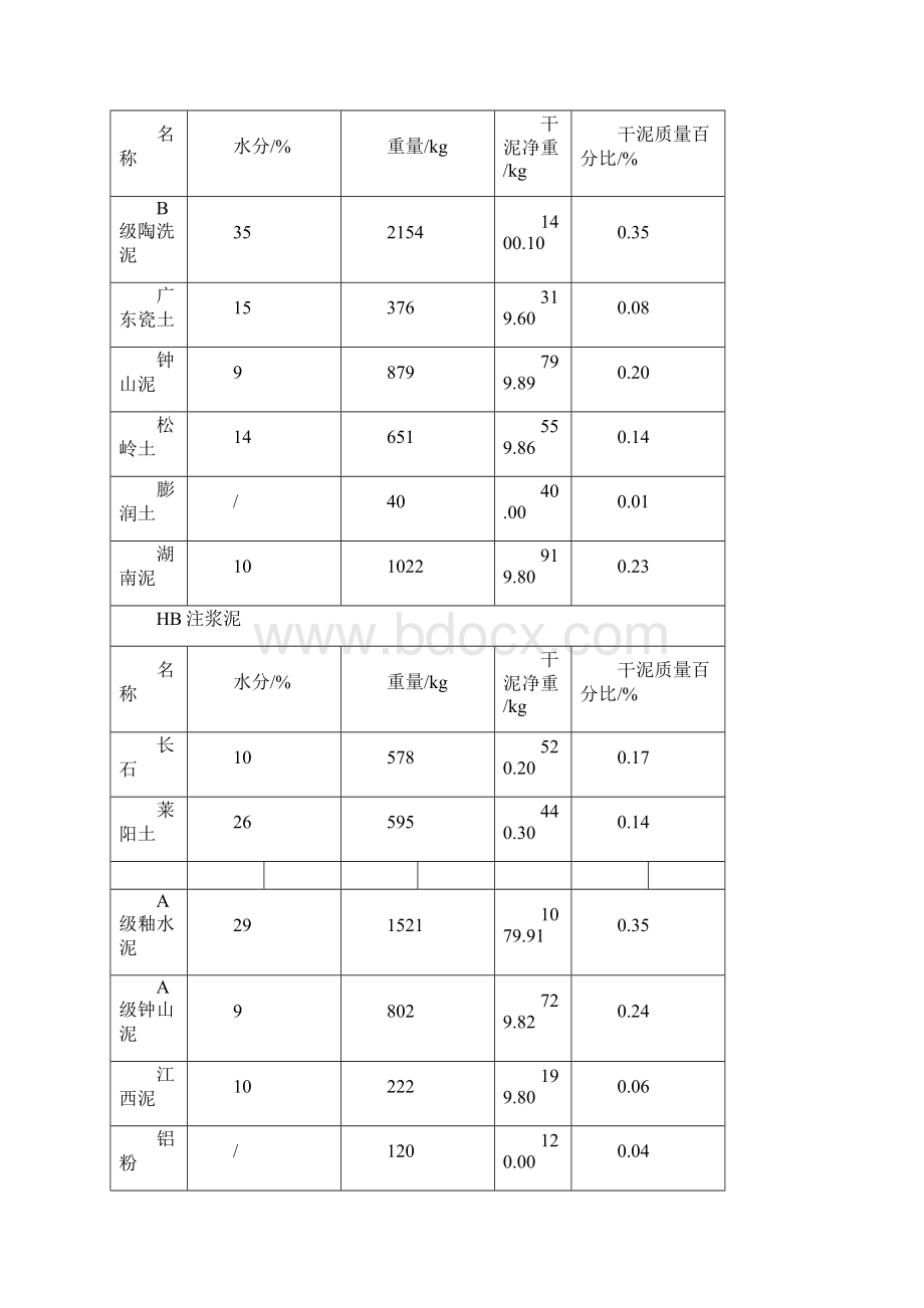 陶瓷生产实习报告.docx_第3页