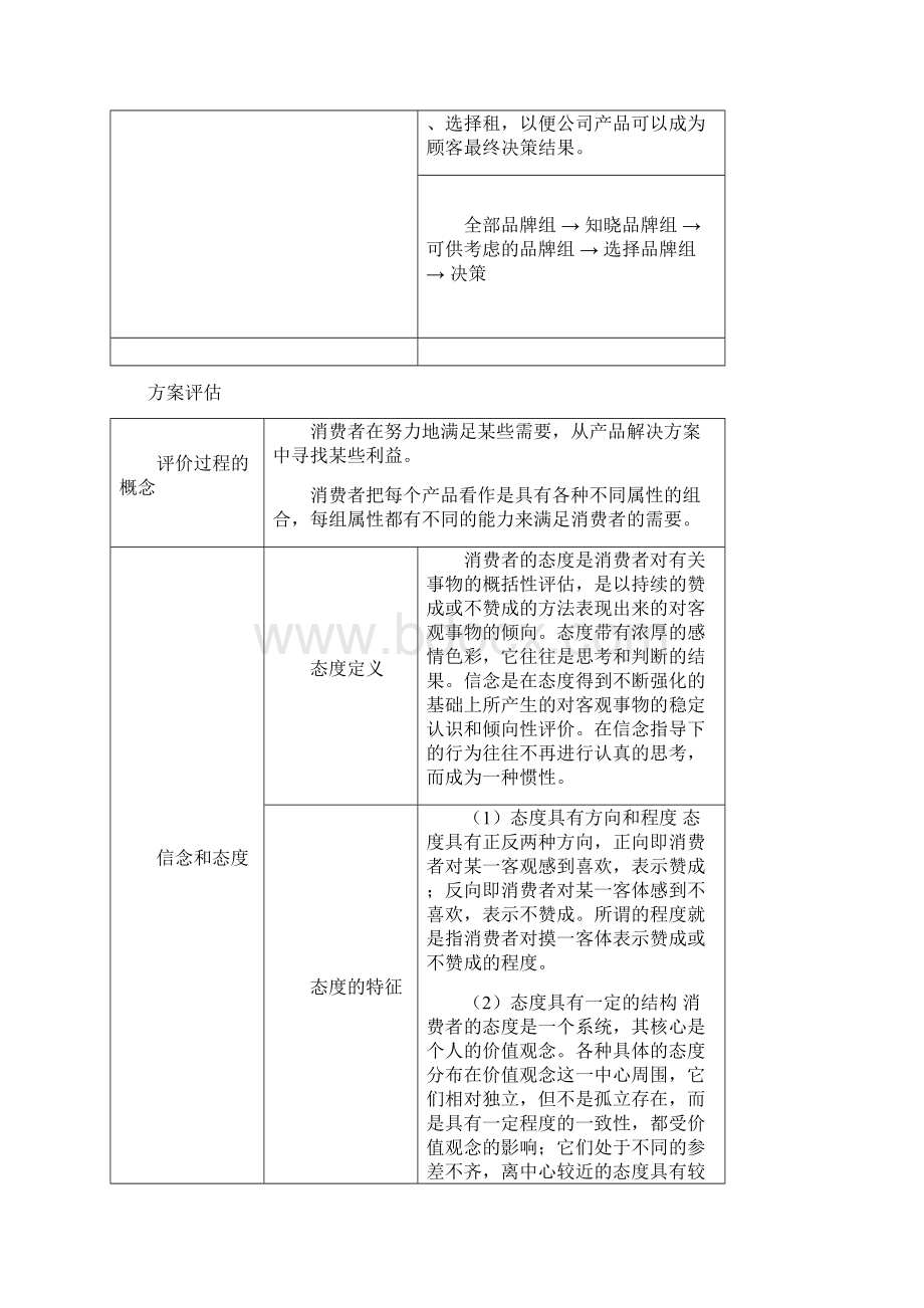 购买决策过程五阶段模型.docx_第3页