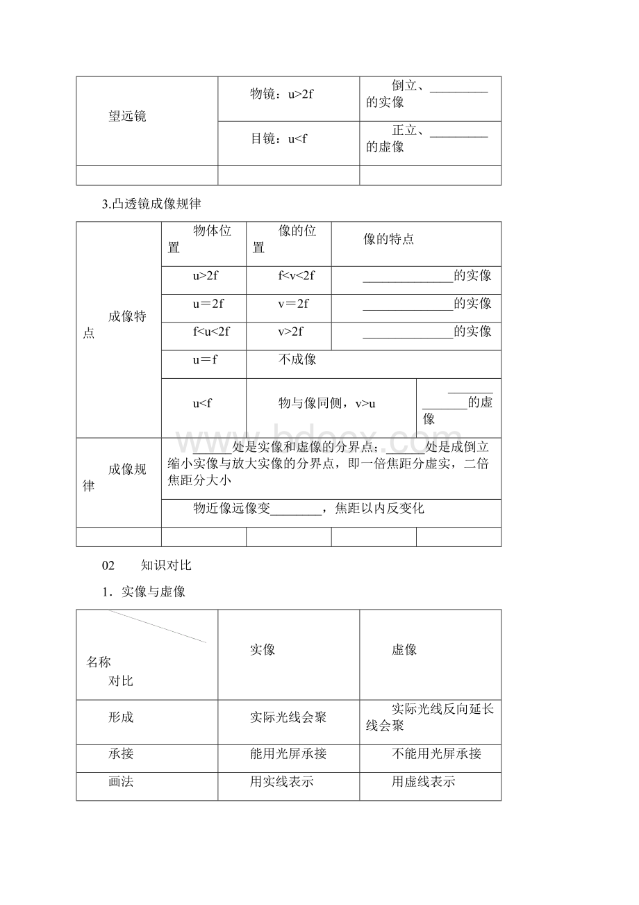 八年级物理上册第五章透镜及其应用知识清单习题Word下载.docx_第2页