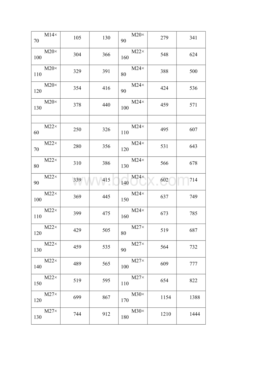 六角螺栓规格表大全如下.docx_第2页