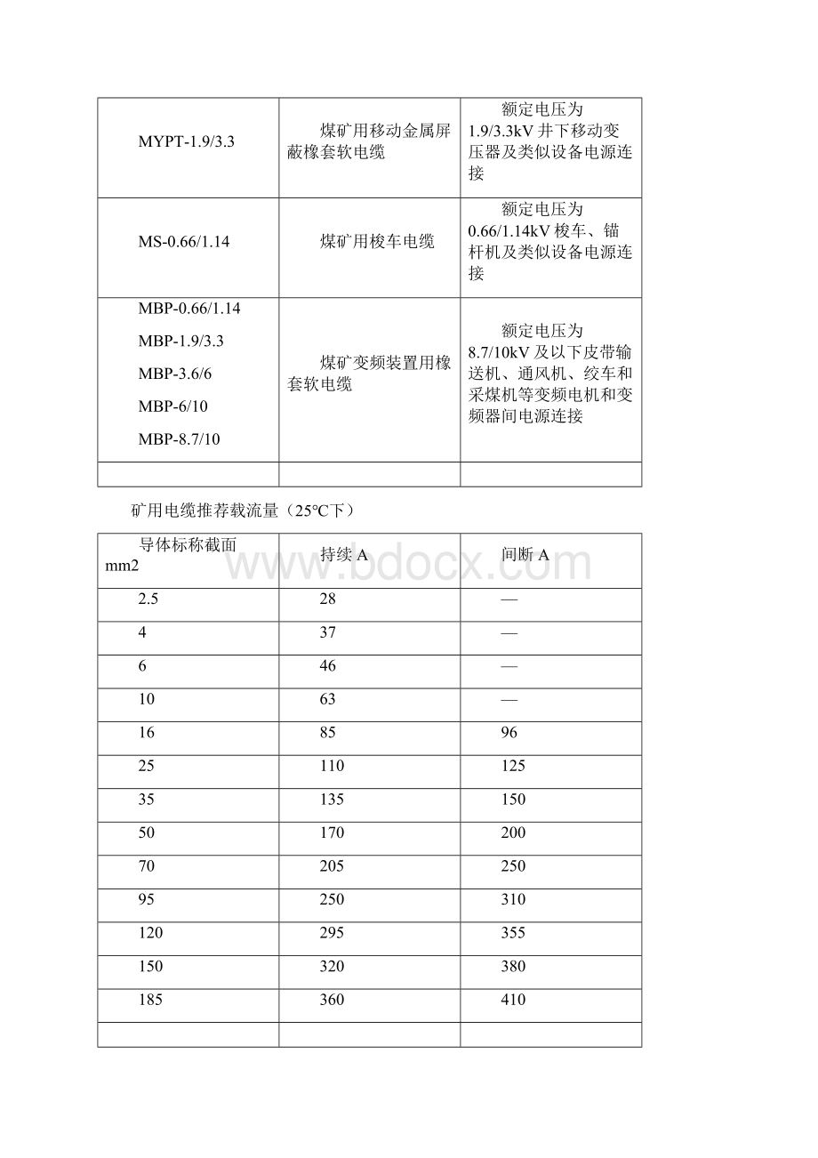 矿用电缆.docx_第3页