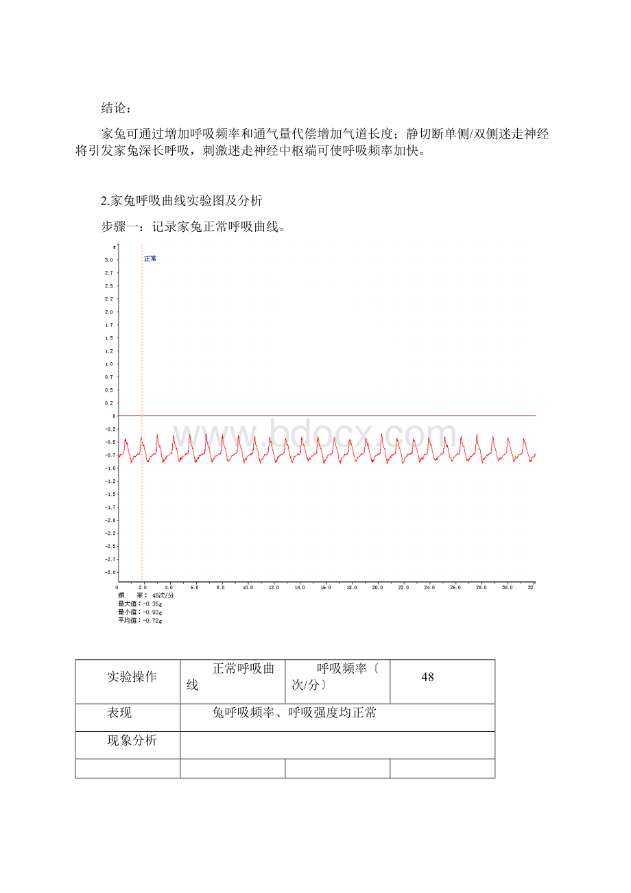 影响家兔呼吸的因素实验数据处理及分析.docx_第2页