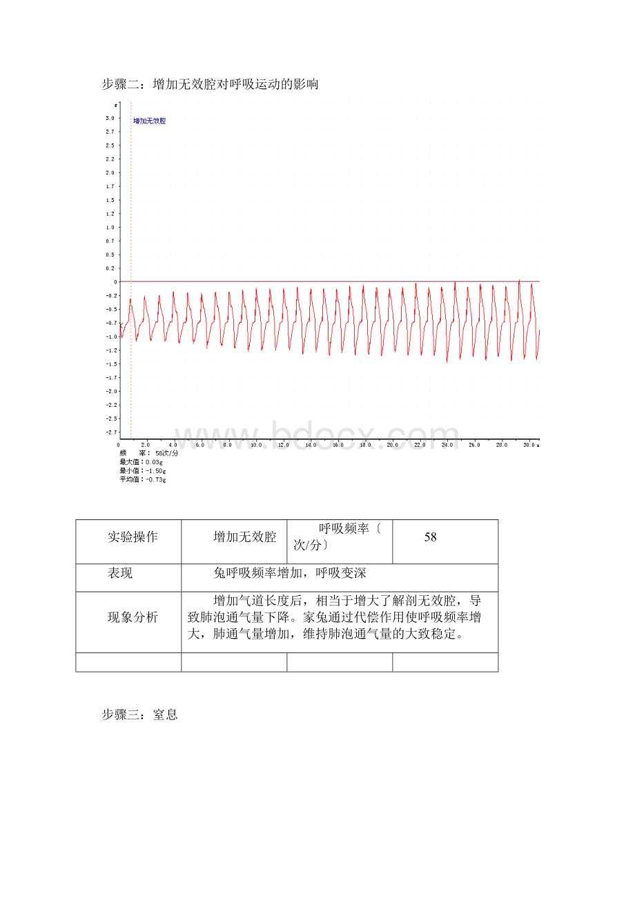 影响家兔呼吸的因素实验数据处理及分析.docx_第3页