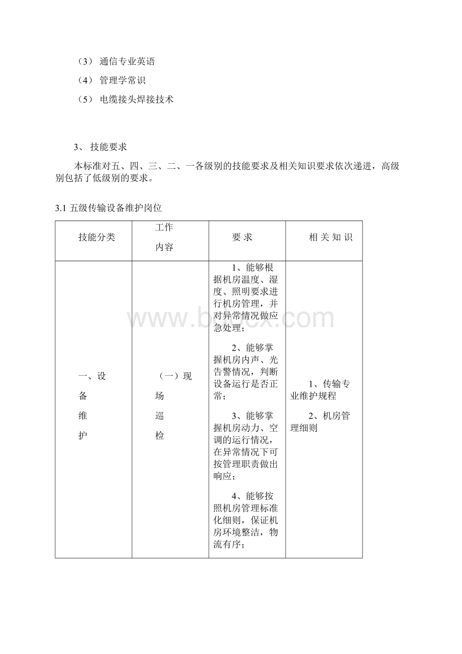 传输设备维护岗位技能认证标准V1文档格式.docx_第3页