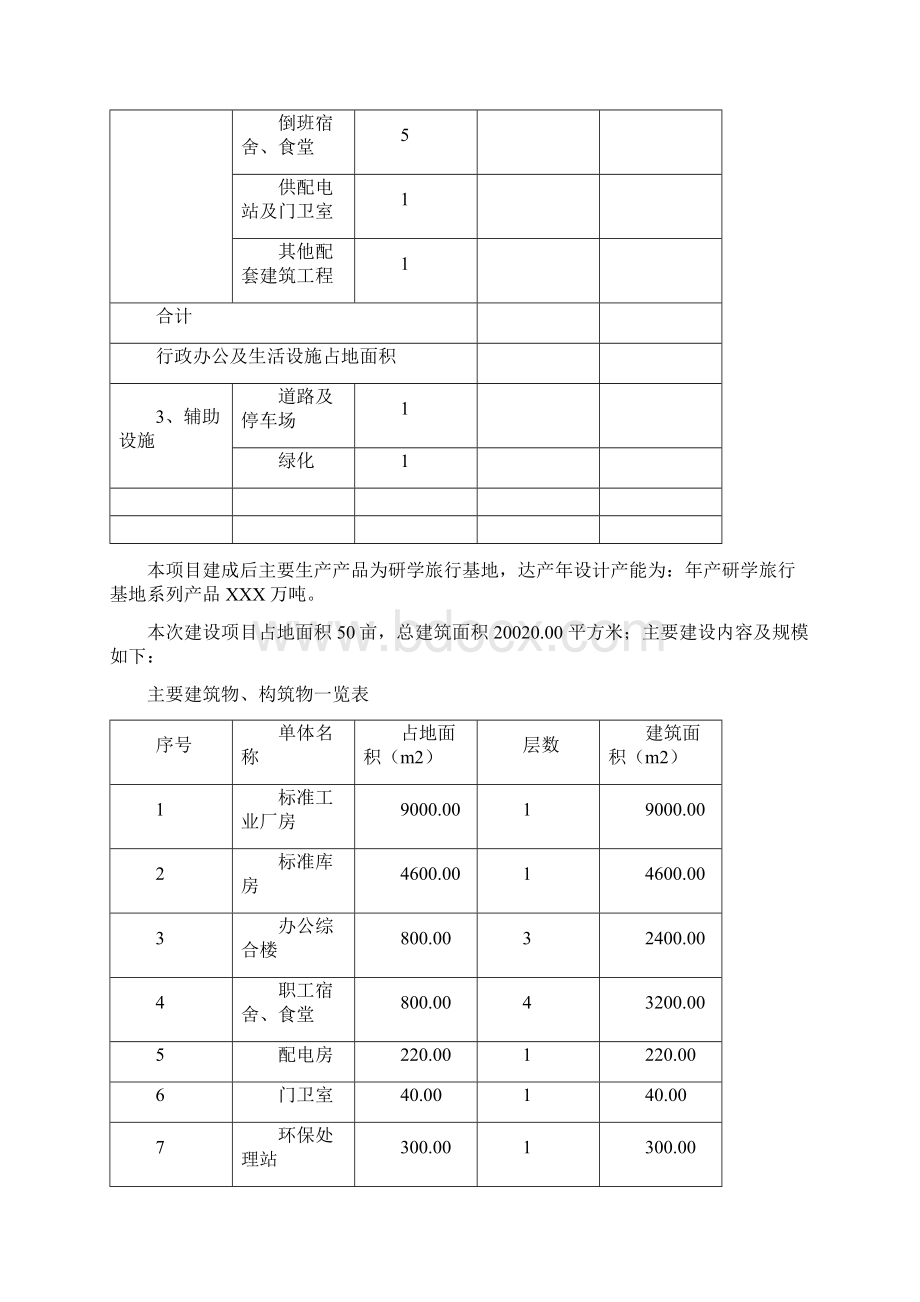 研学旅行基地项目可行性研究报告Word格式文档下载.docx_第3页