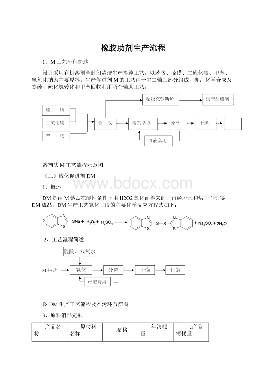 橡胶助剂生产流程.docx_第1页