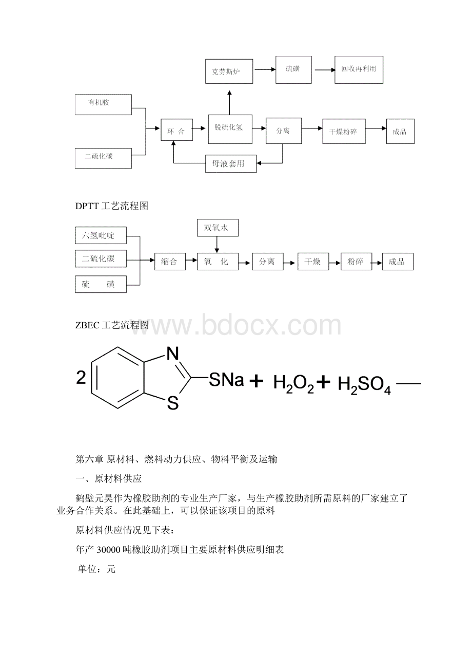 橡胶助剂生产流程.docx_第3页