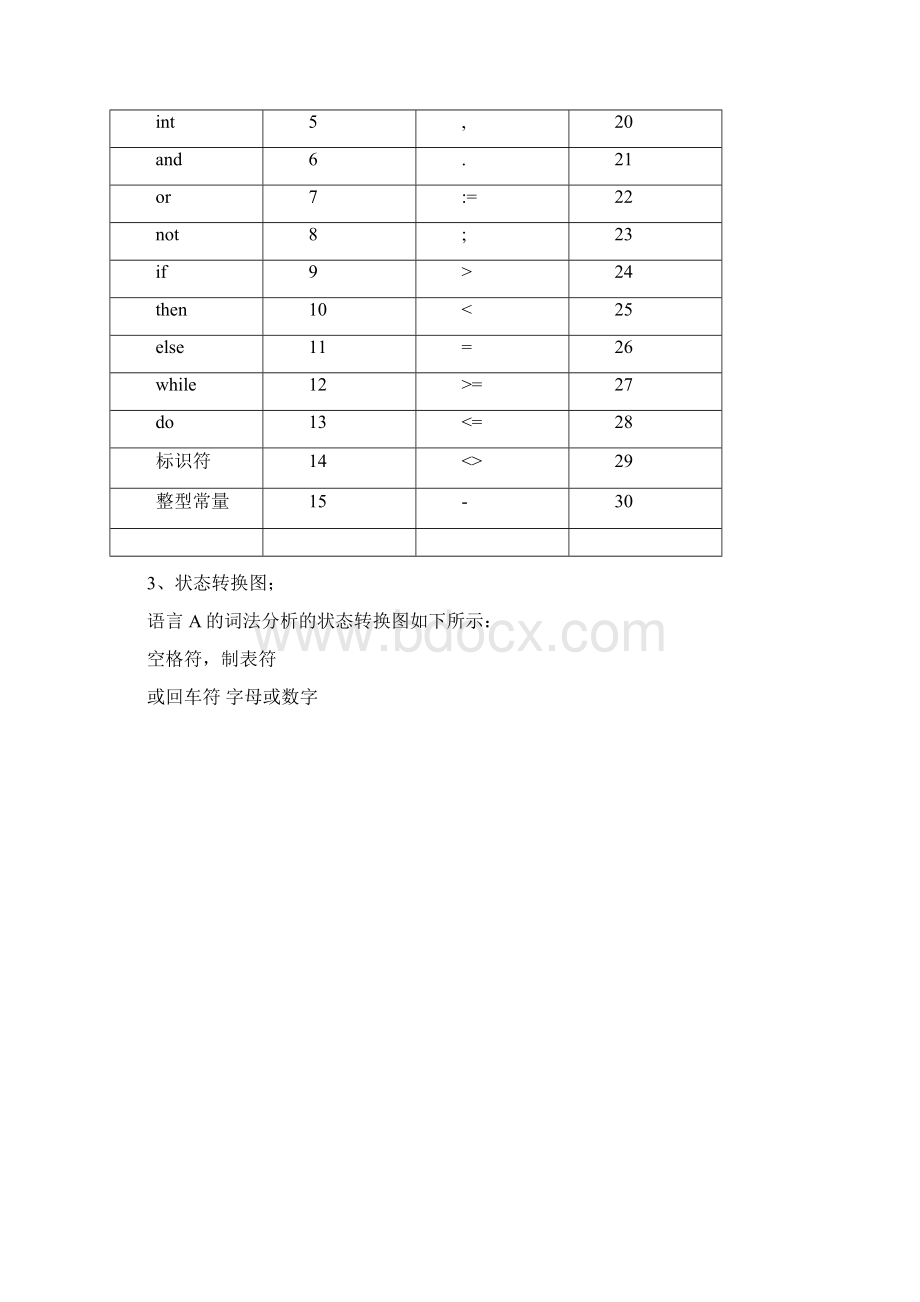 编译原理实验报告词法分析器.docx_第3页