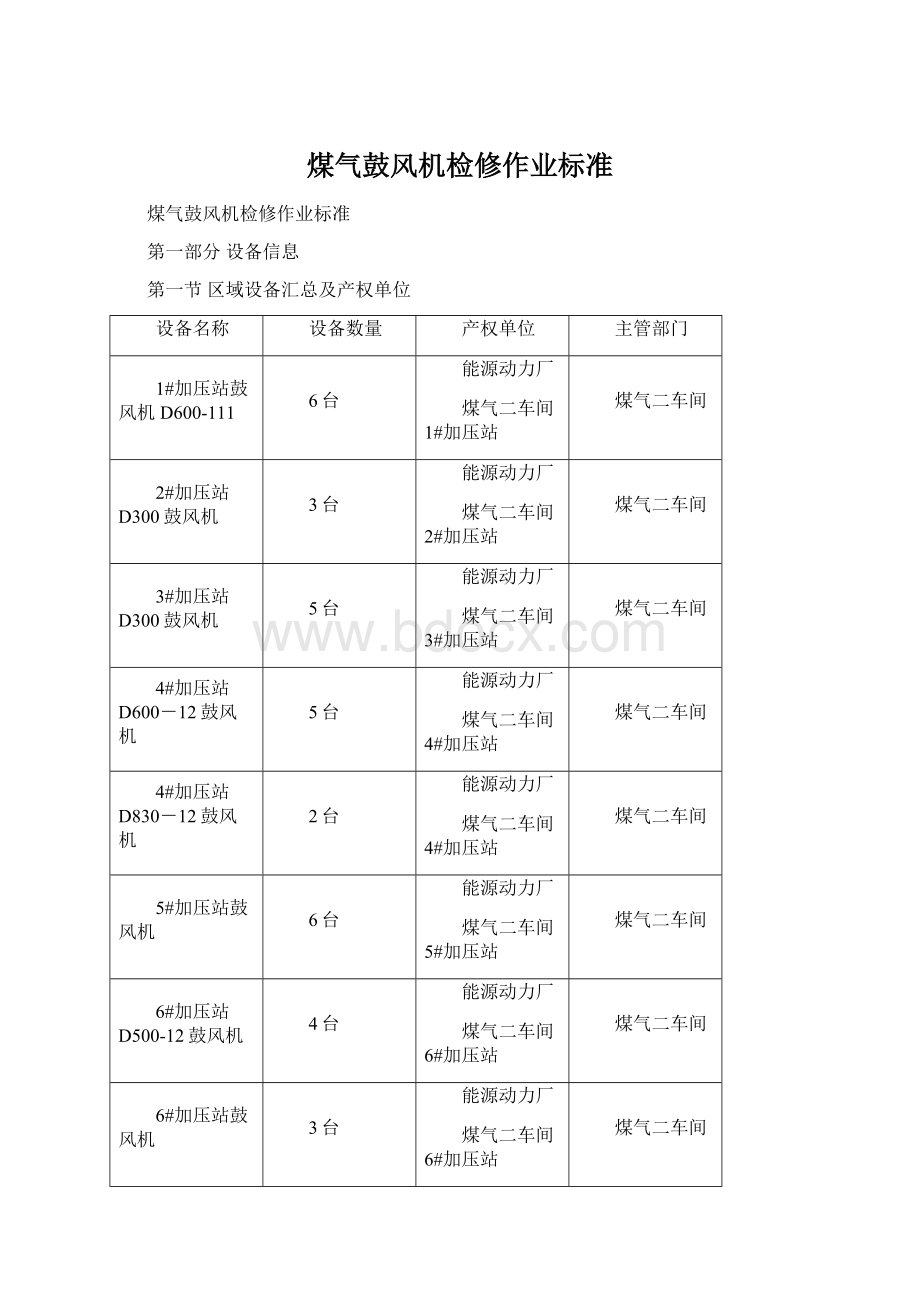 煤气鼓风机检修作业标准.docx_第1页