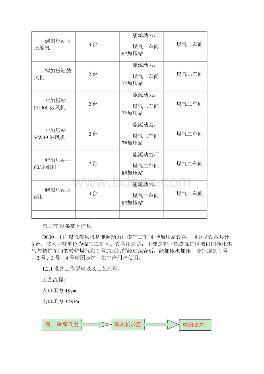 煤气鼓风机检修作业标准.docx_第2页