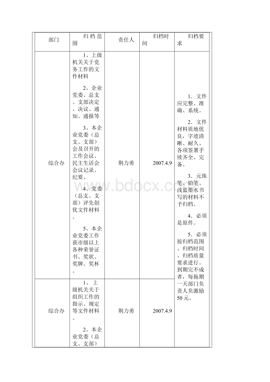 档案管理基本情况登记表.docx_第3页