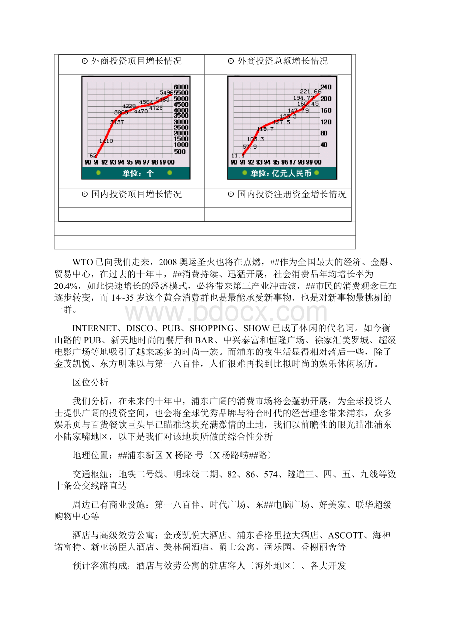 房地产上海鑫联广场项目可行性计划书Word文件下载.docx_第2页