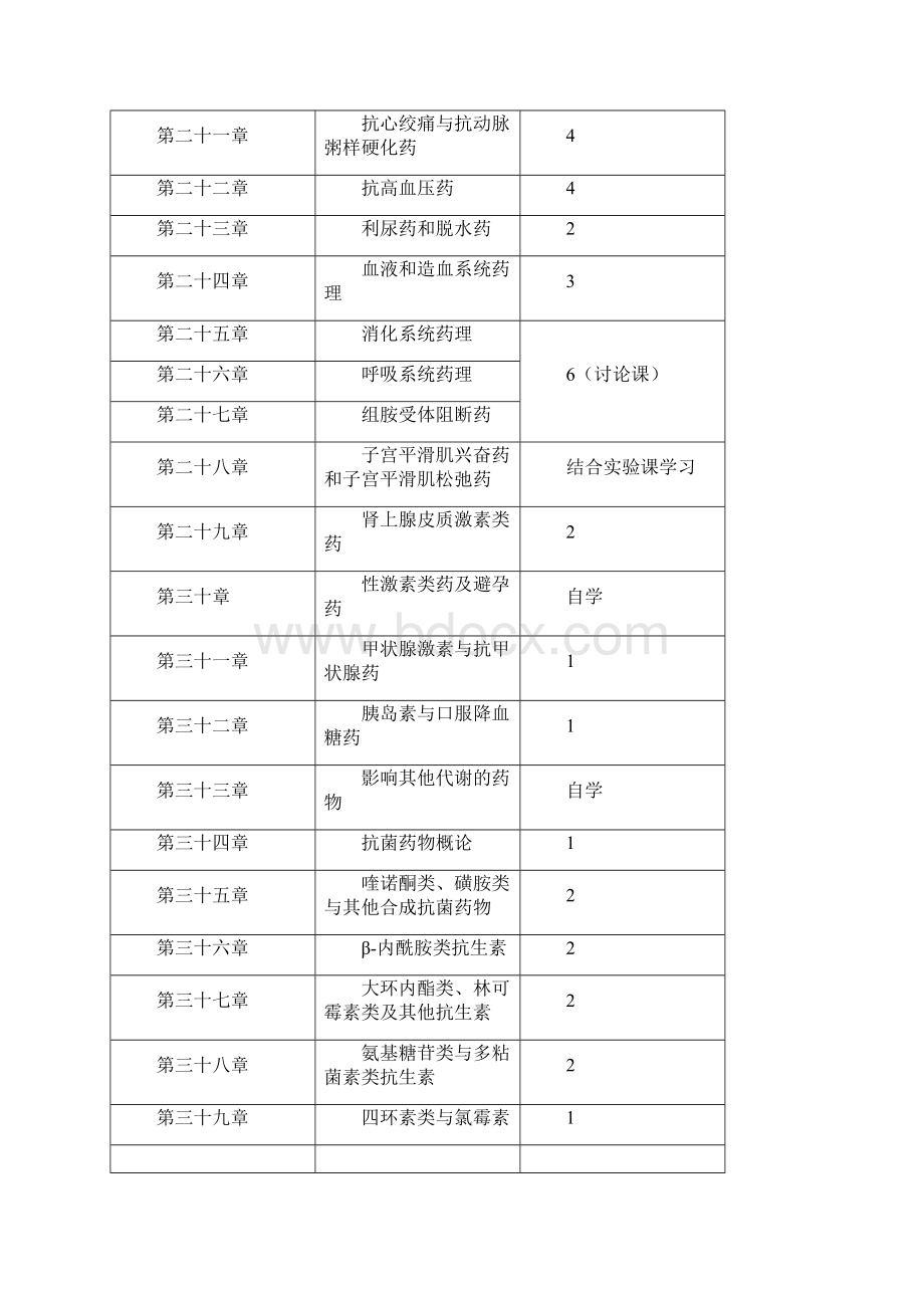 药理学教学A平台药学文档格式.docx_第3页