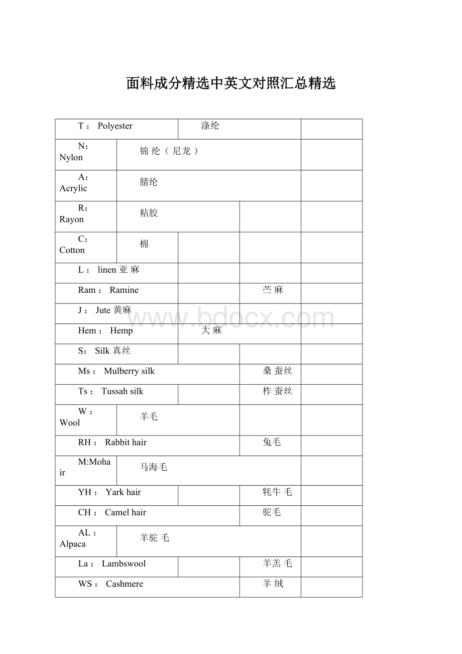 面料成分精选中英文对照汇总精选Word文档格式.docx