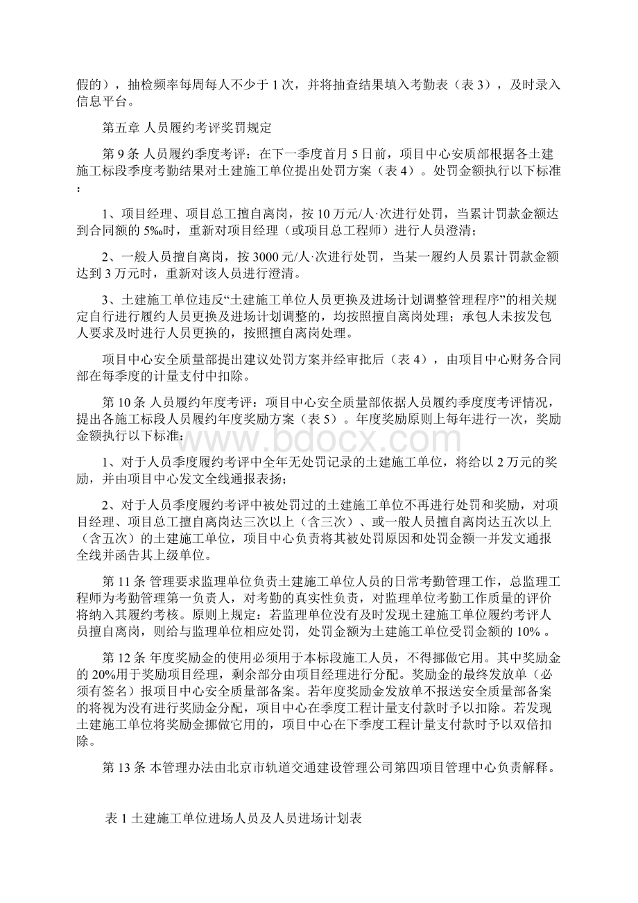 土建施工单位人员履约管理办法.docx_第2页