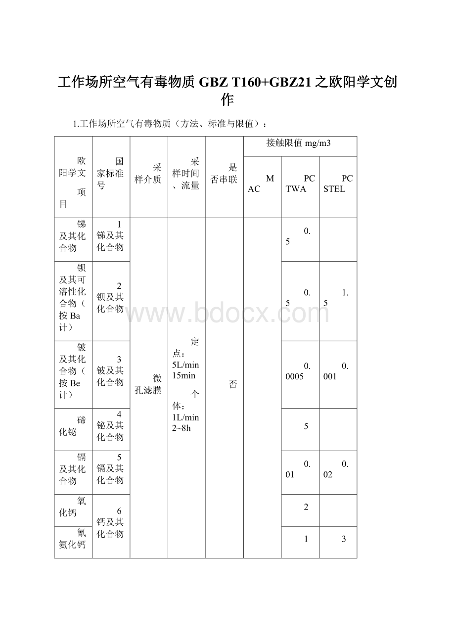 工作场所空气有毒物质GBZ T160+GBZ21之欧阳学文创作.docx_第1页