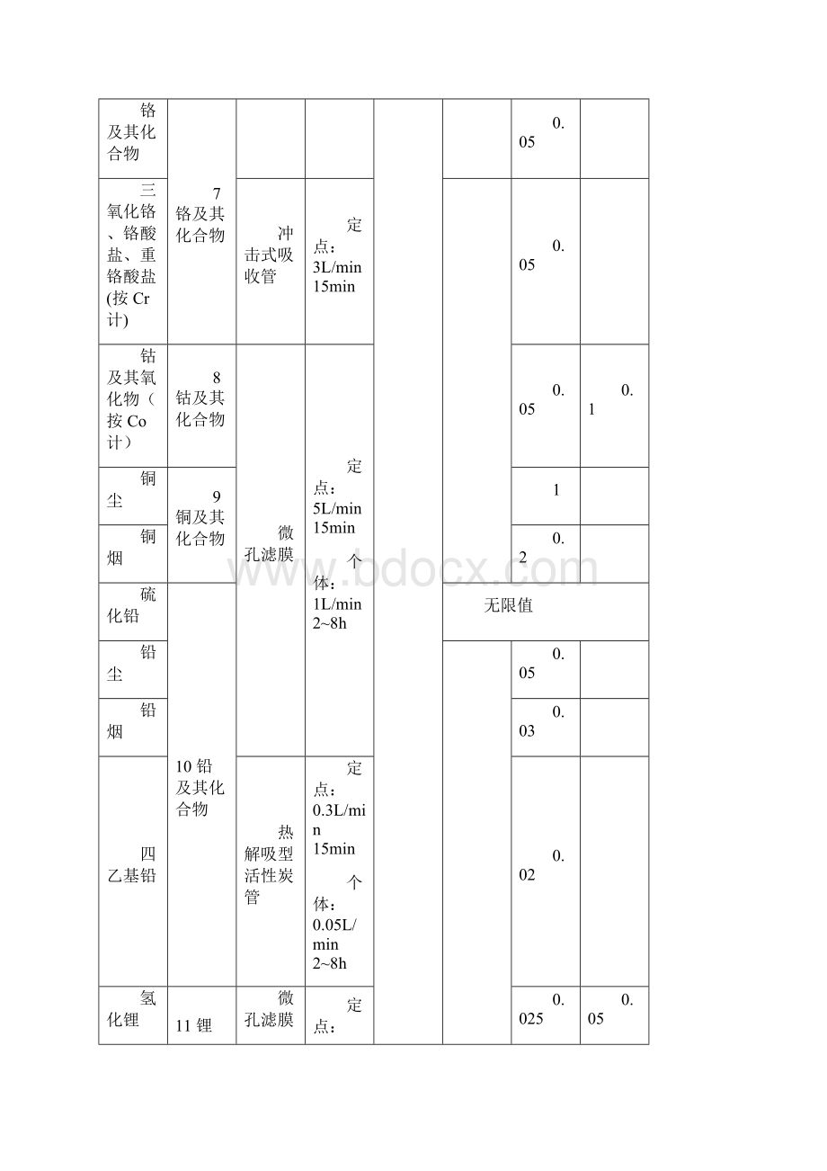 工作场所空气有毒物质GBZ T160+GBZ21之欧阳学文创作文档格式.docx_第2页