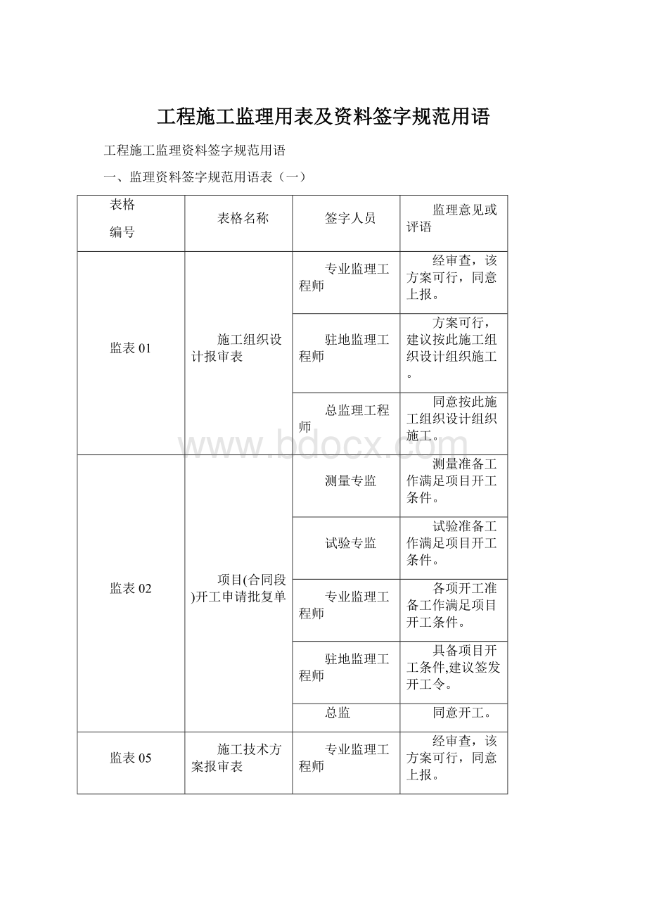 工程施工监理用表及资料签字规范用语.docx