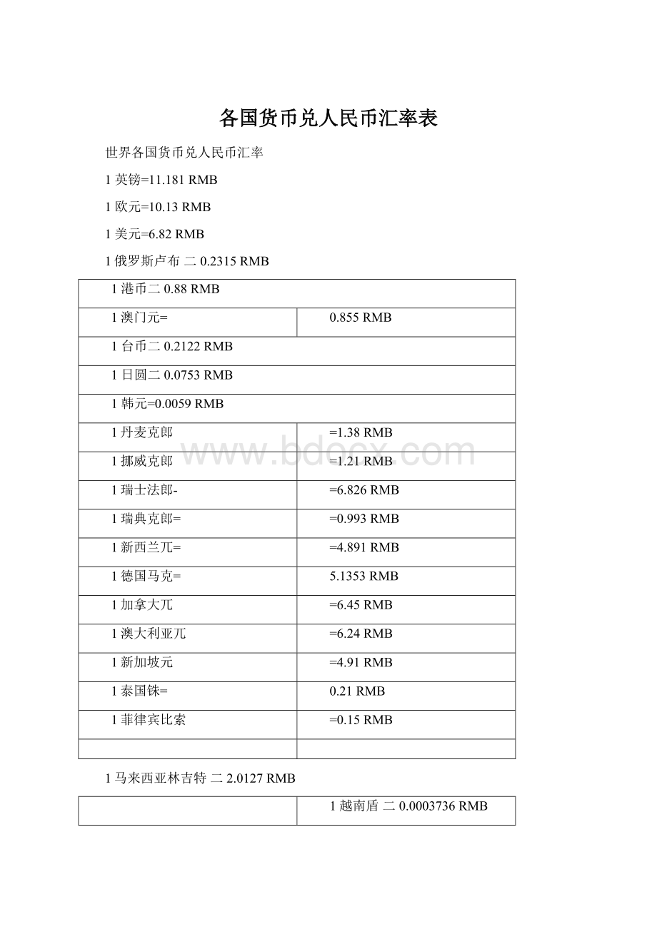 各国货币兑人民币汇率表Word下载.docx