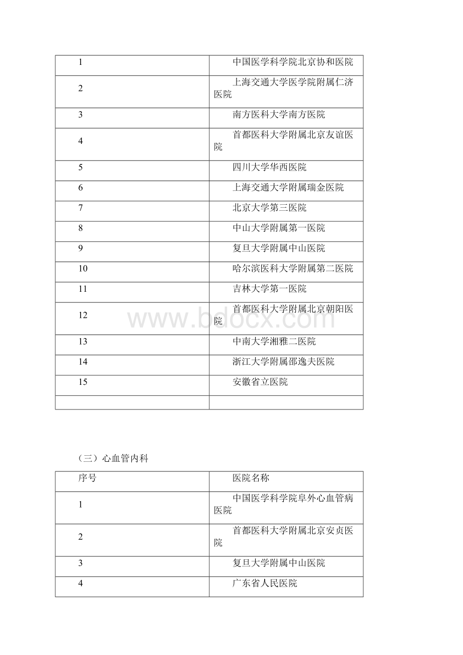 中国最佳临床学科评估排行榜.docx_第2页